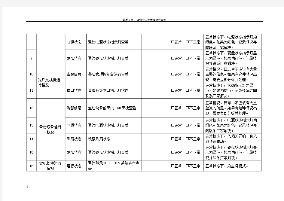 信息化机房设备及系统巡检记录表