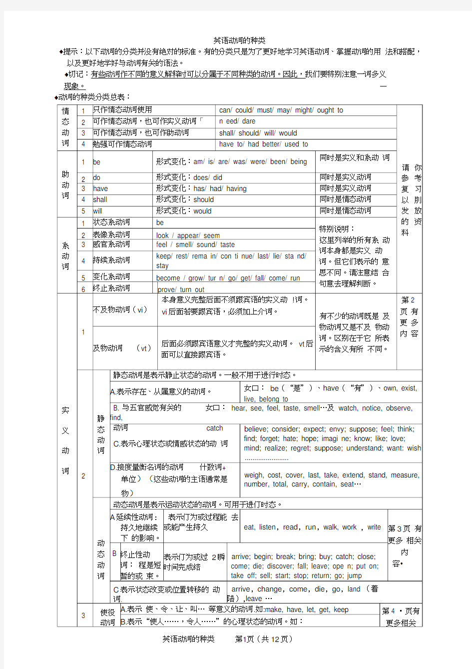 英语动词的分类与讲解