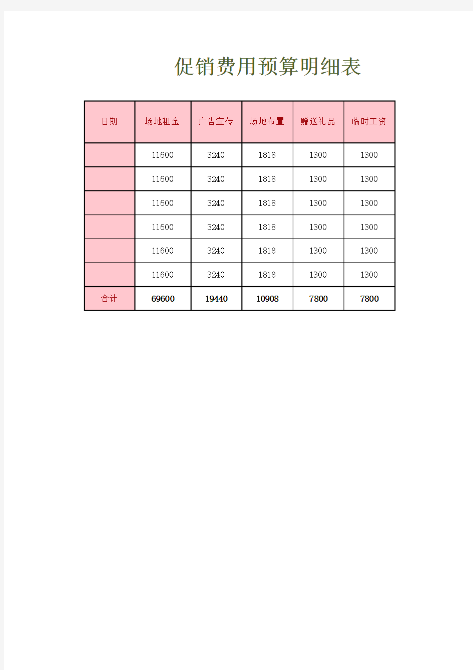 促销费用预算明细表