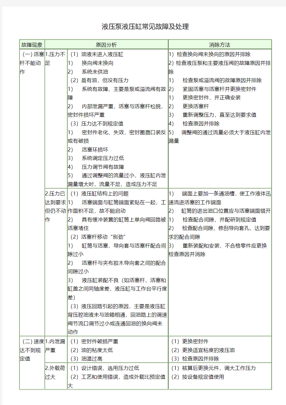 液压泵液压缸常见故障及处理.