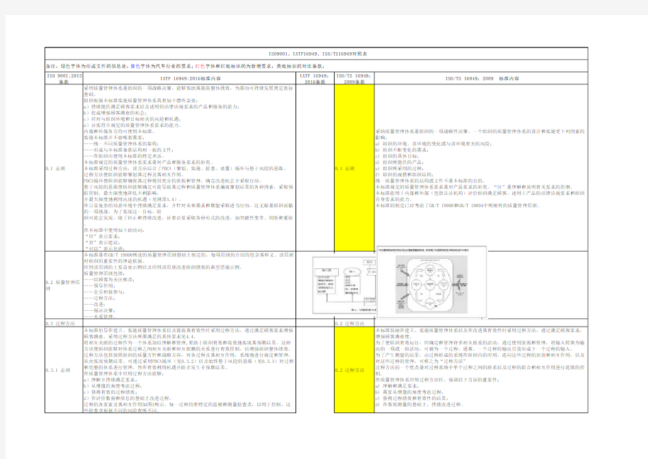 IATF16949新旧版本对照表