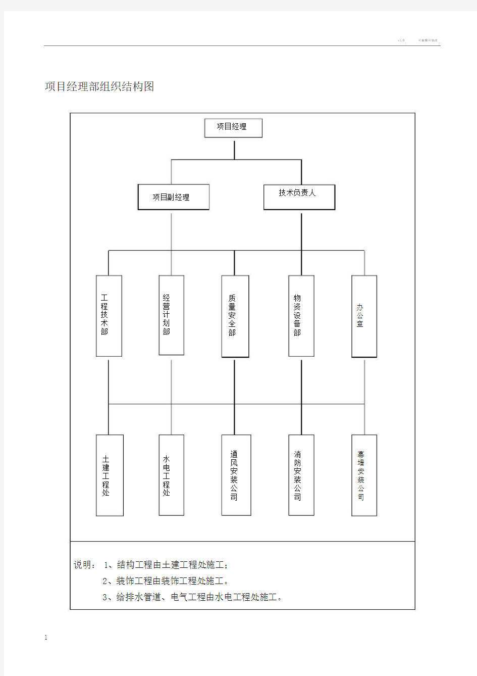 项目经理部组织结构图.doc