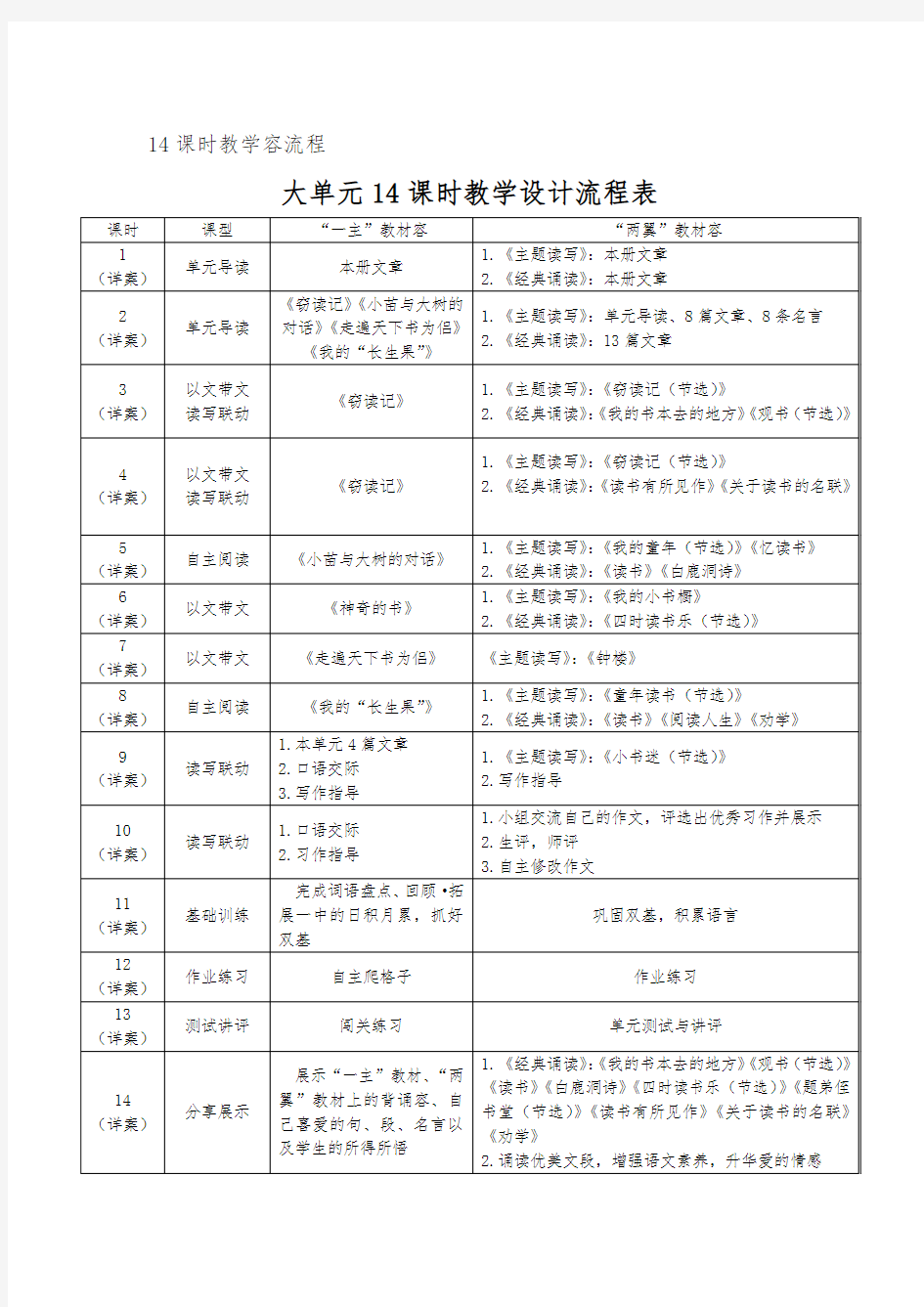 主题阅读教学设计第一单元