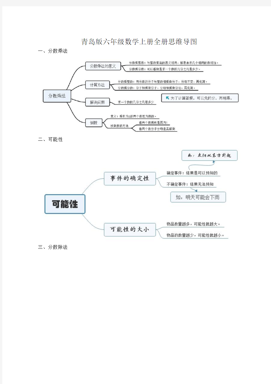 青岛版小学六年级数学上册全册思维导图