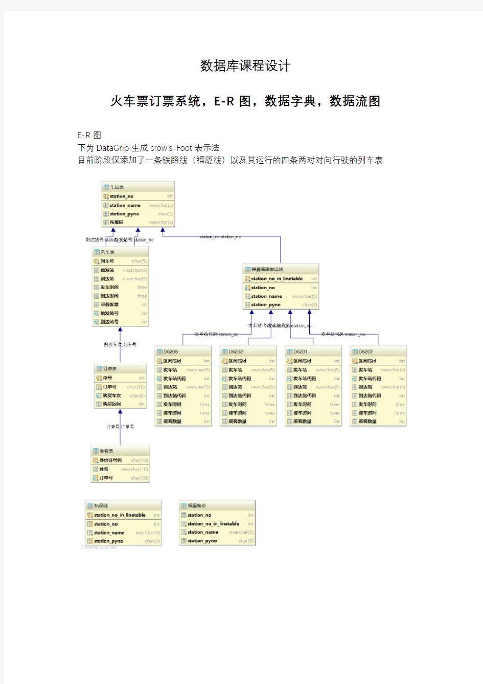 数据库课程设计火车票订票系统ER图数据字典数据流图