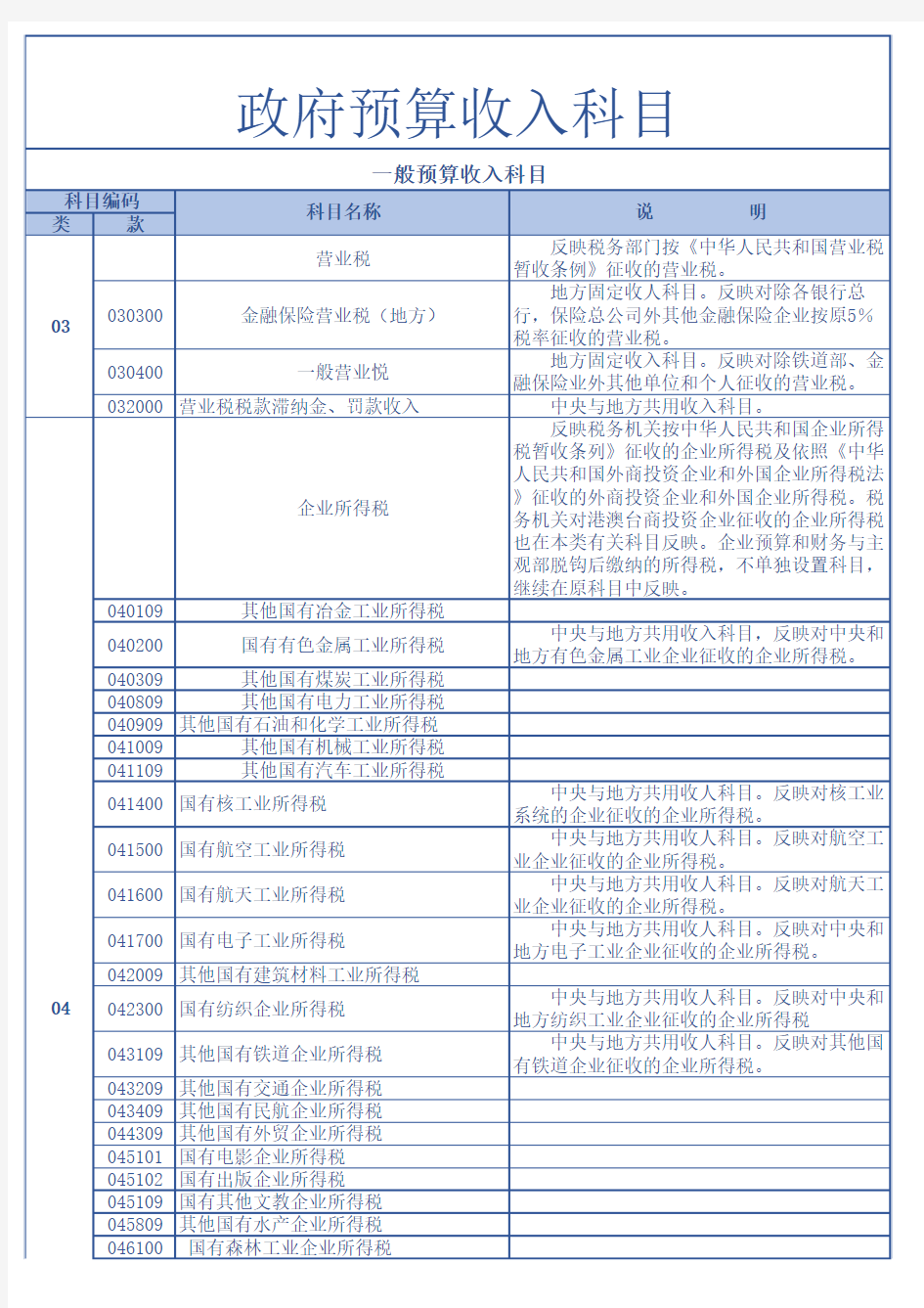 政府预算收入科目表Excel模板