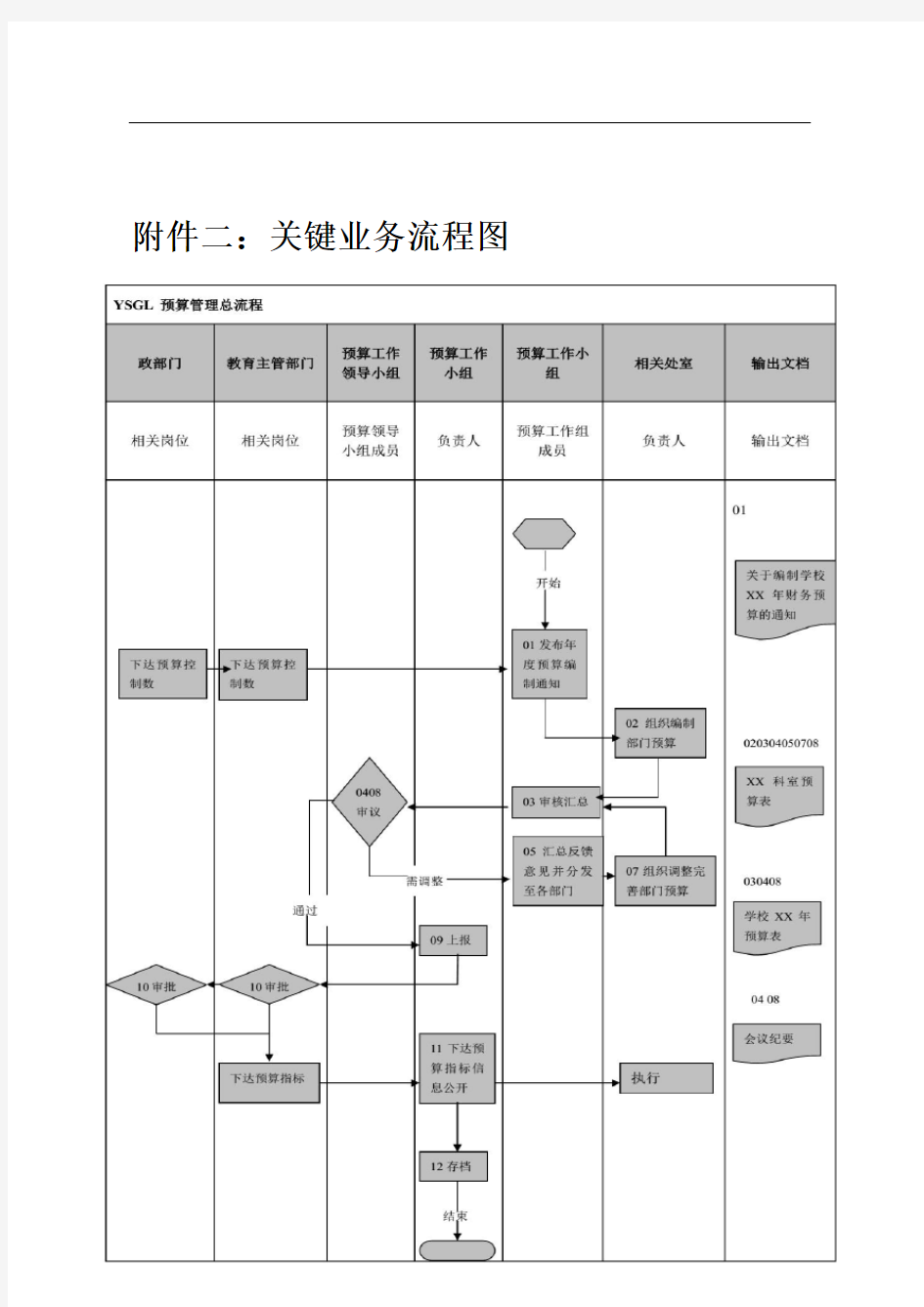 收入流程图