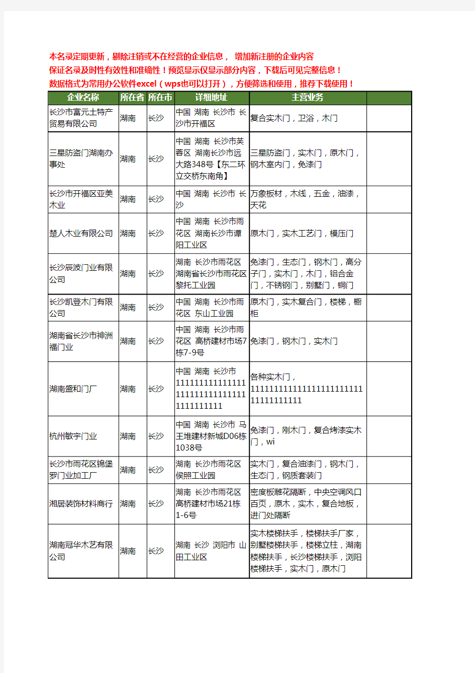 新版湖南省长沙实木门工商企业公司商家名录名单联系方式大全92家