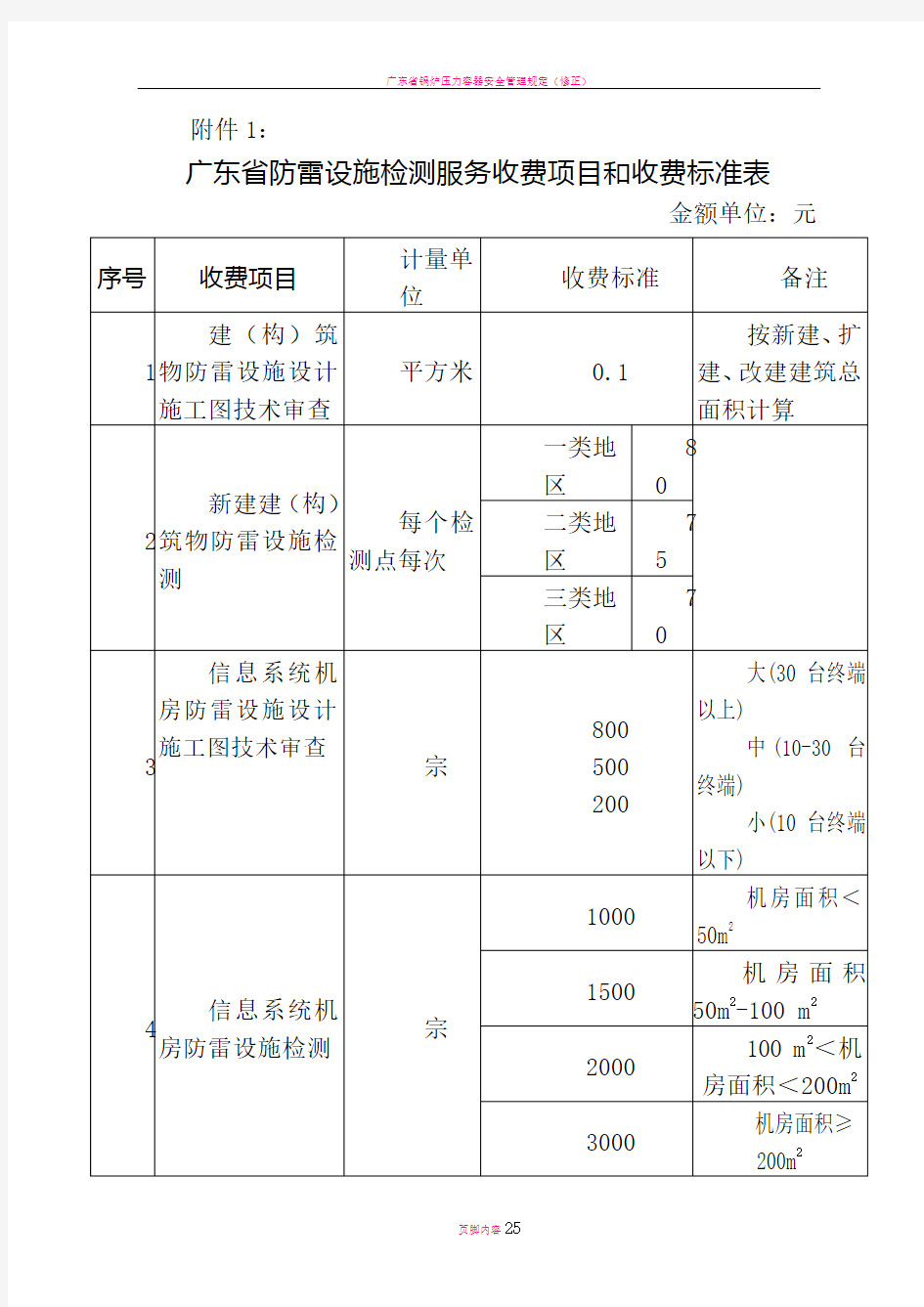 广东省防雷设施检测服务收费项目和收费标准表