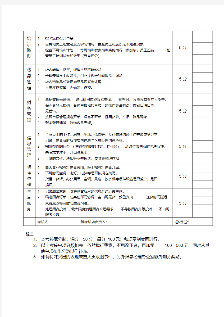 店长绩效考核方案