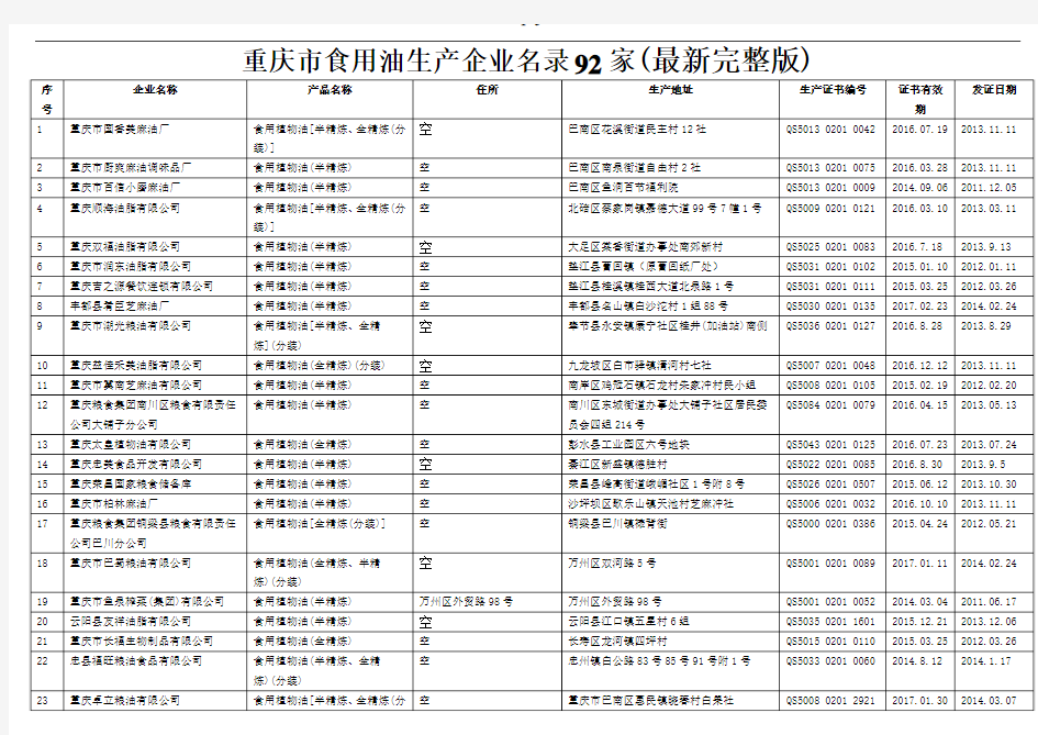 重庆市食用油生产企业名录92家(最新完整版)