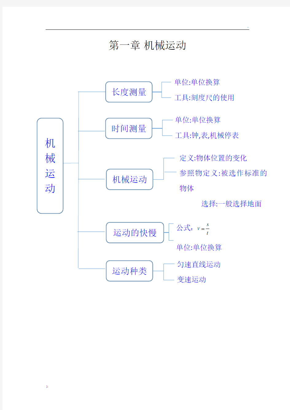 八年级上物理思维导图