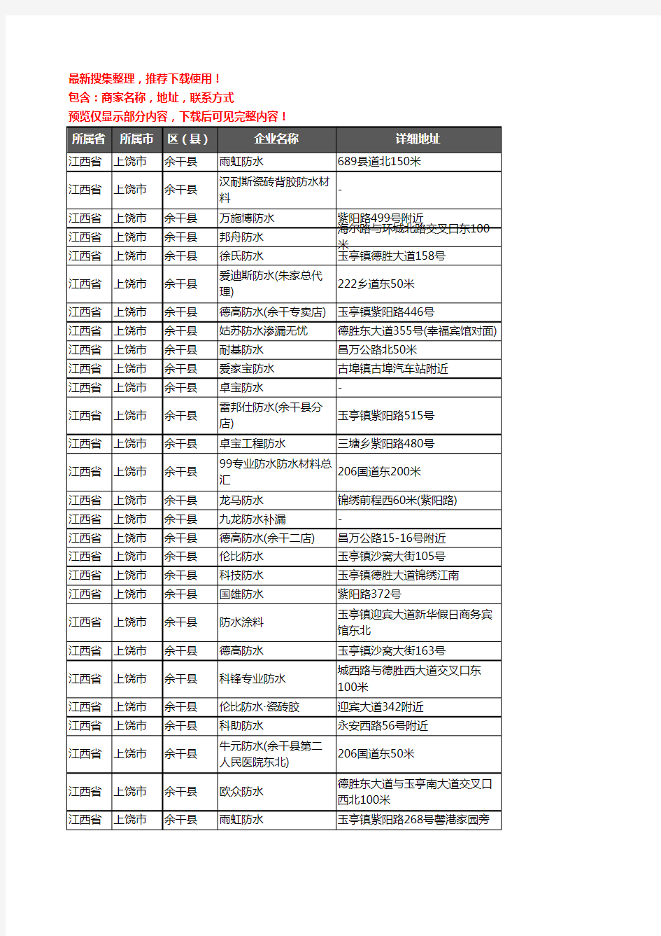 新版江西省上饶市余干县防水企业公司商家户名录单联系方式地址大全29家