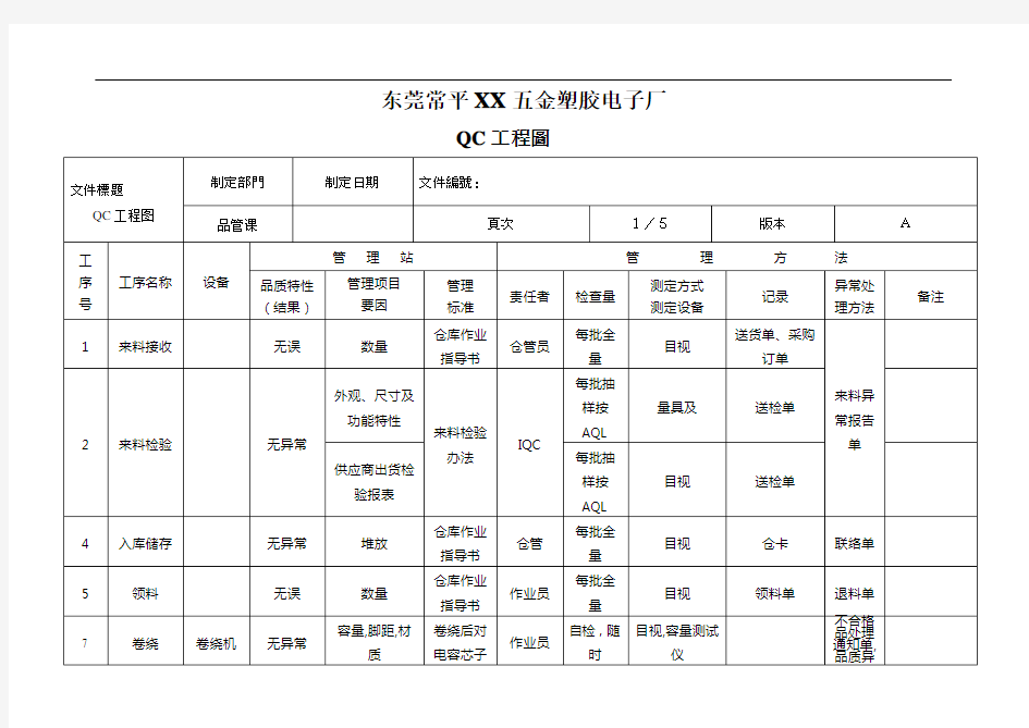 生产管理表格汇总(86个doc)8