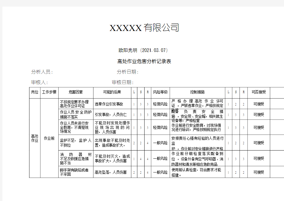 2021年高处作业危害分析记录表-风险识别及评价