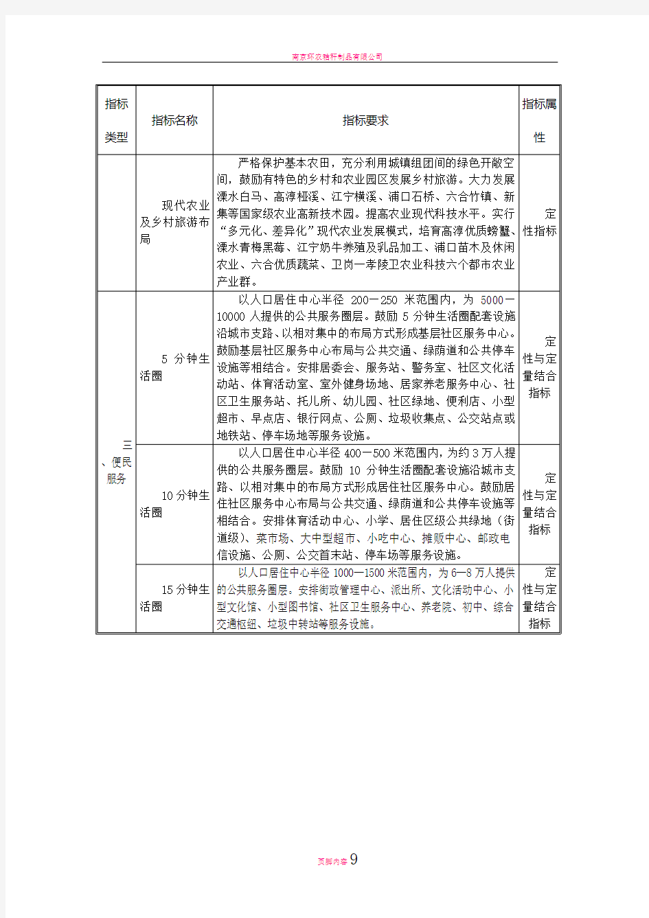 南京现代化城市规划导则指标体系一览表