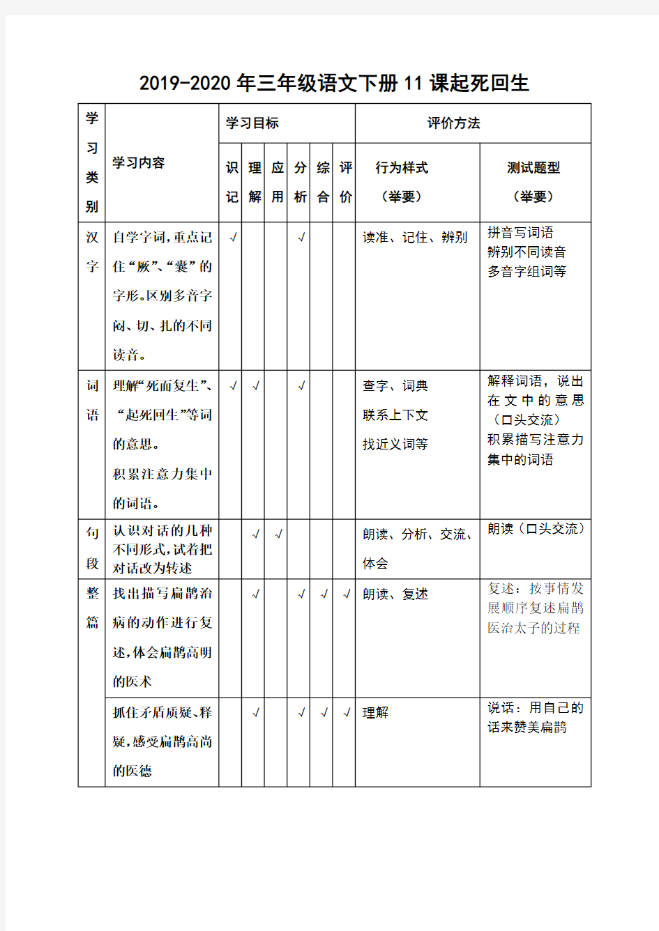 2019-2020年三年级语文下册11课起死回生