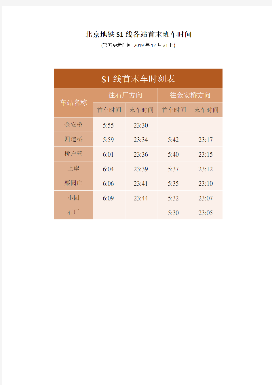 北京地铁S1线各站首末班车时间(官方更新时间 2019年12月31日)