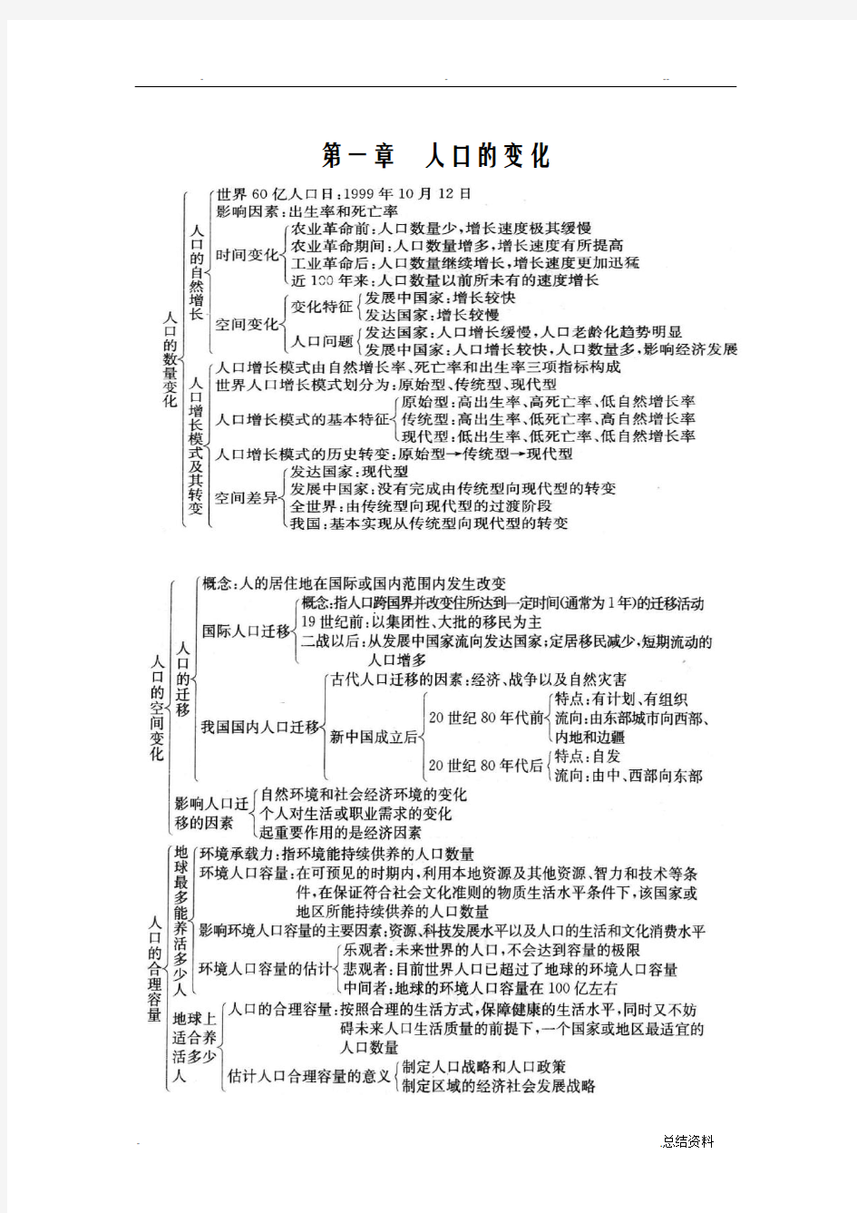 高中地理必修2知识点总结框架