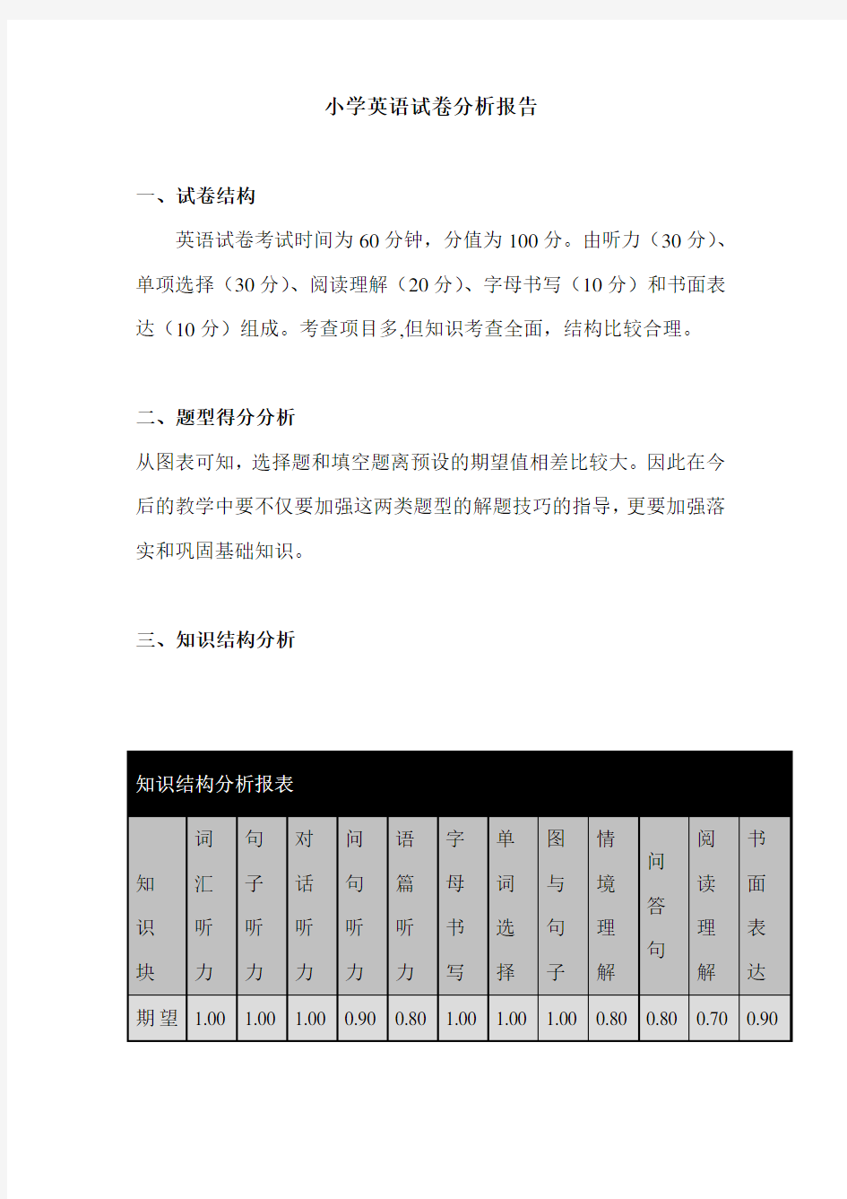 小学英语试卷分析报告