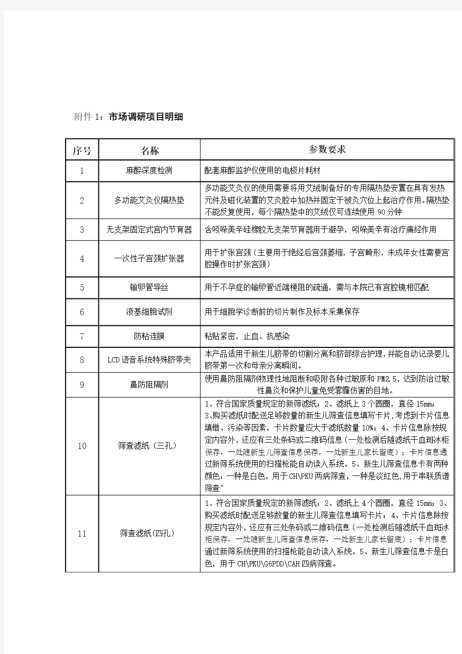 场调研项目明细