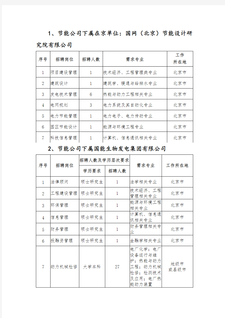 1、节能公司下属在京单位国网(北京)节能设计研究院有