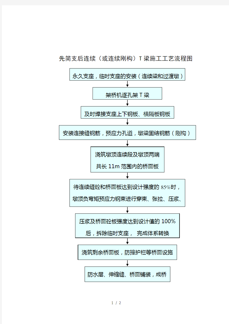 2019年先简支后连续T梁