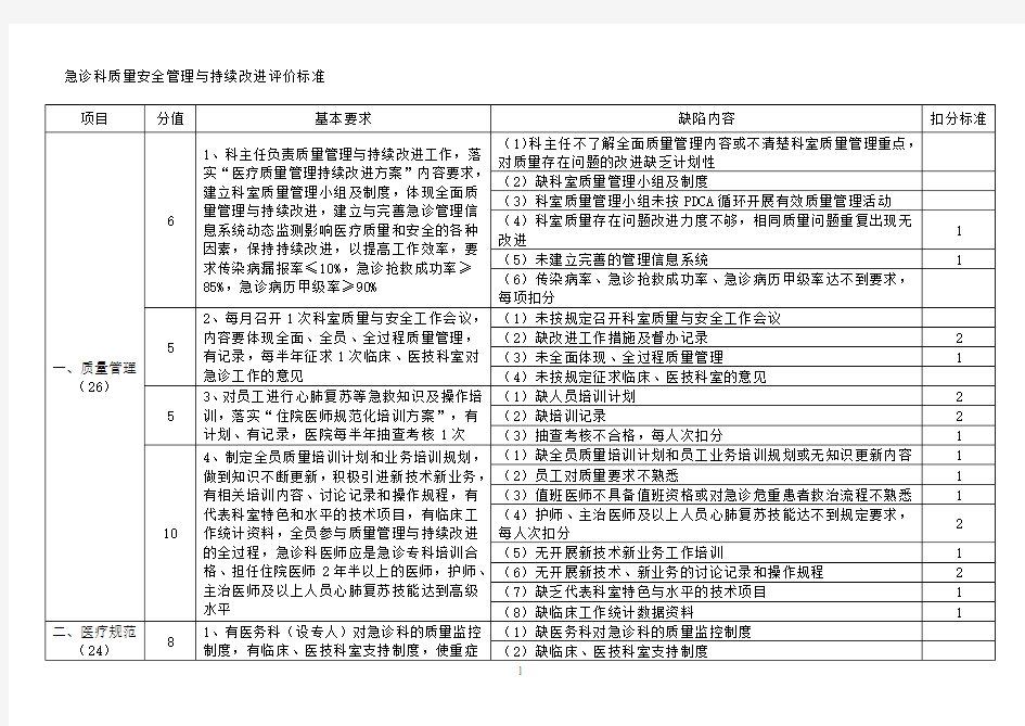 急诊科质量安全管理与持续改进评价标准