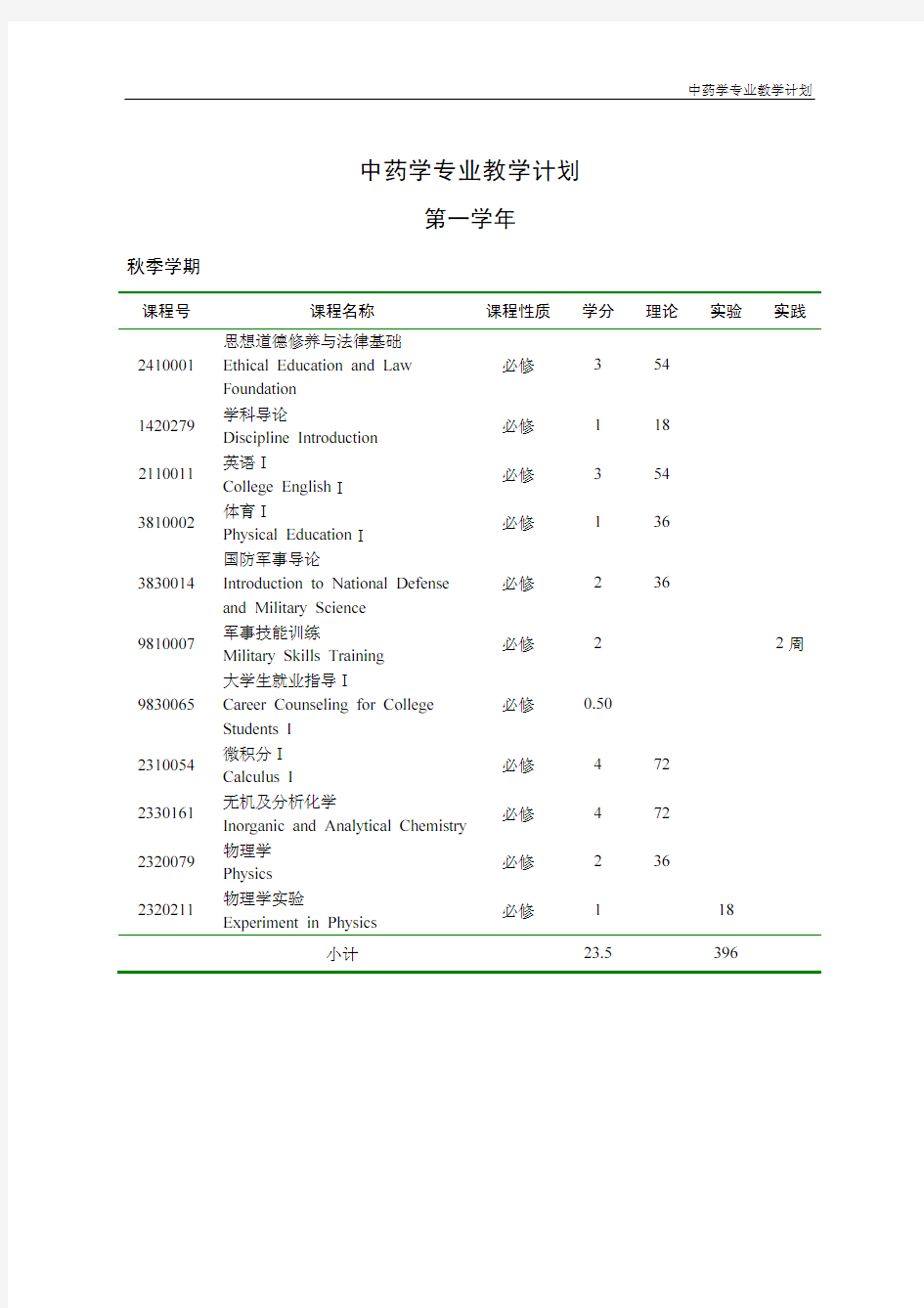 中药学专业教学计划