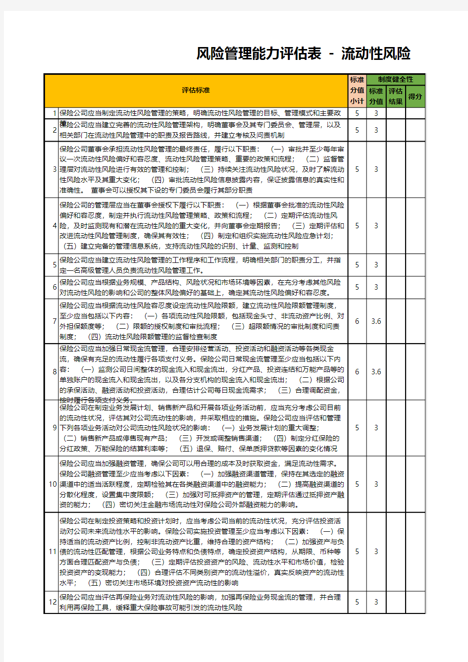 风险管理能力评估表