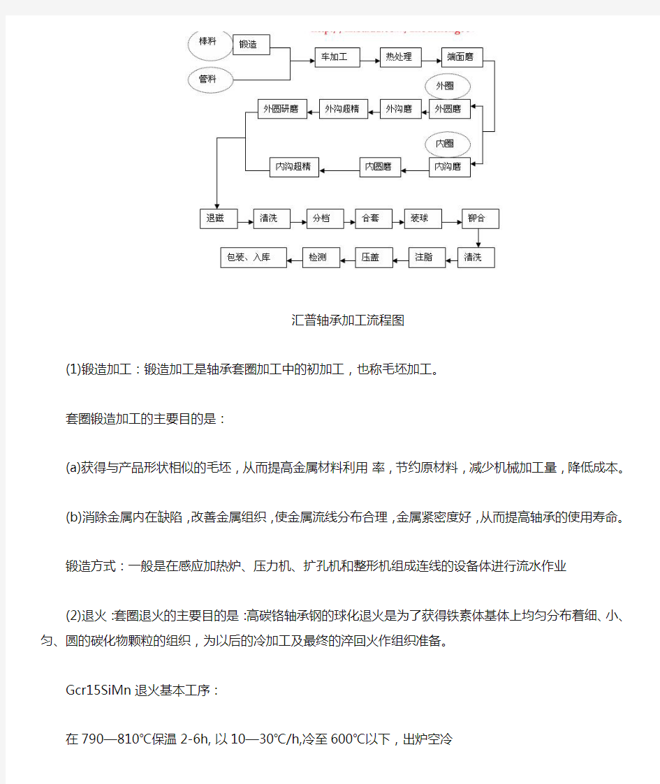 轴承加工工艺流程附图