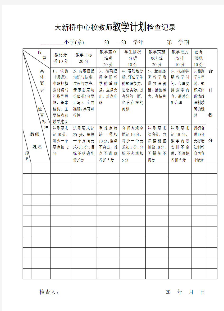 教师教学计划检查记录新