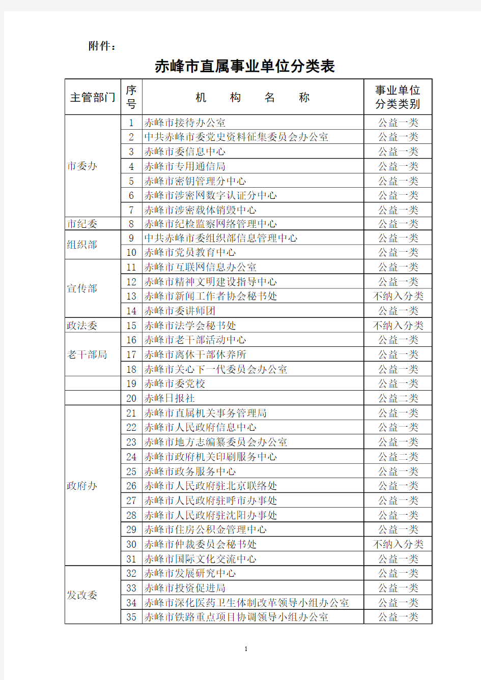 直事业单位分类