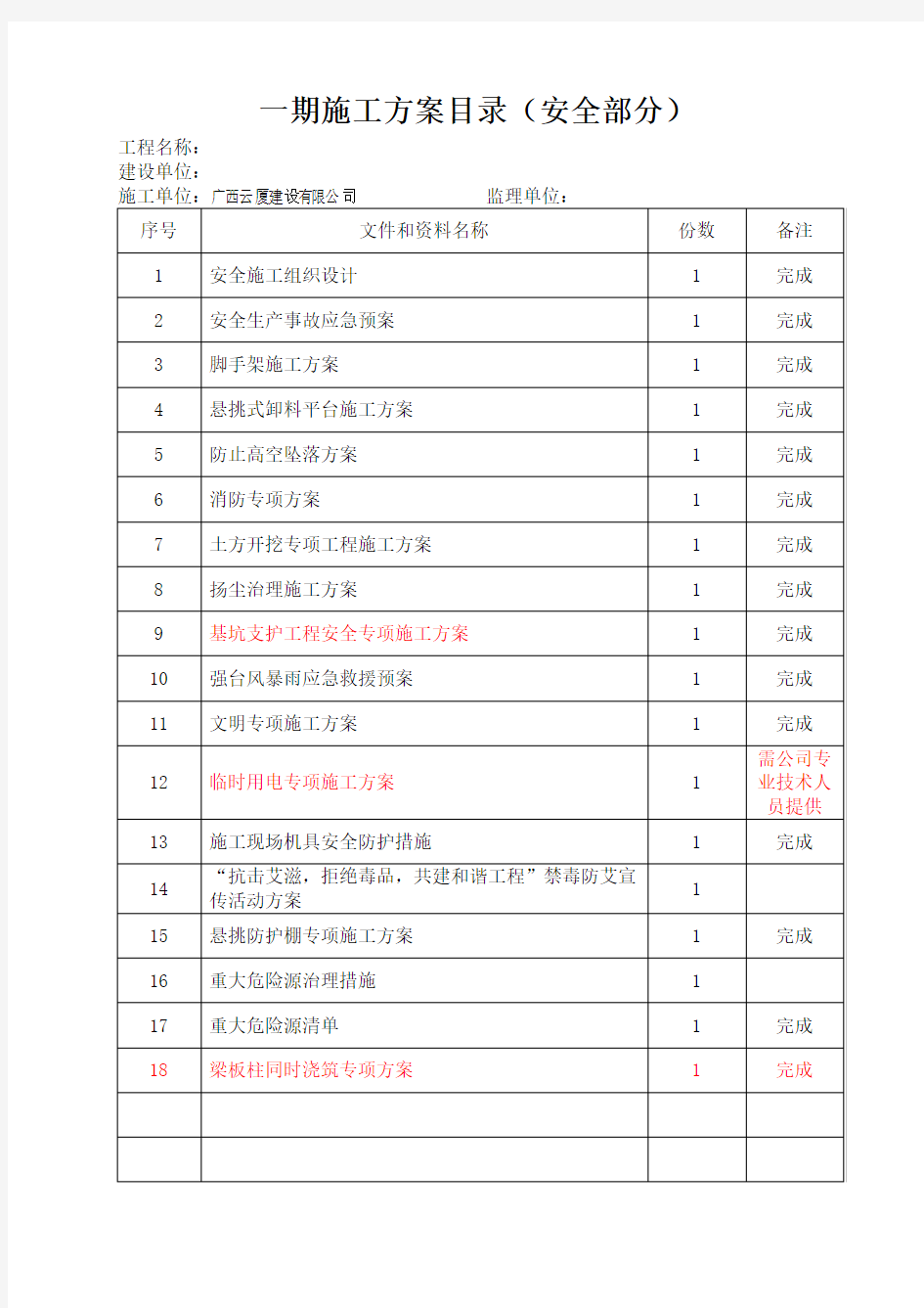 施工方案目录(汇总)