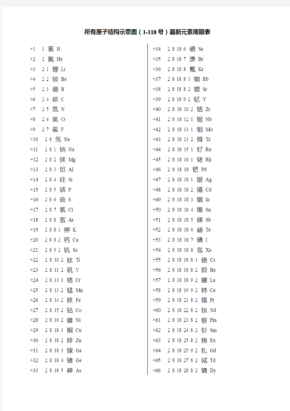 所有原子结构示意图(1-118号)最新元素周期表
