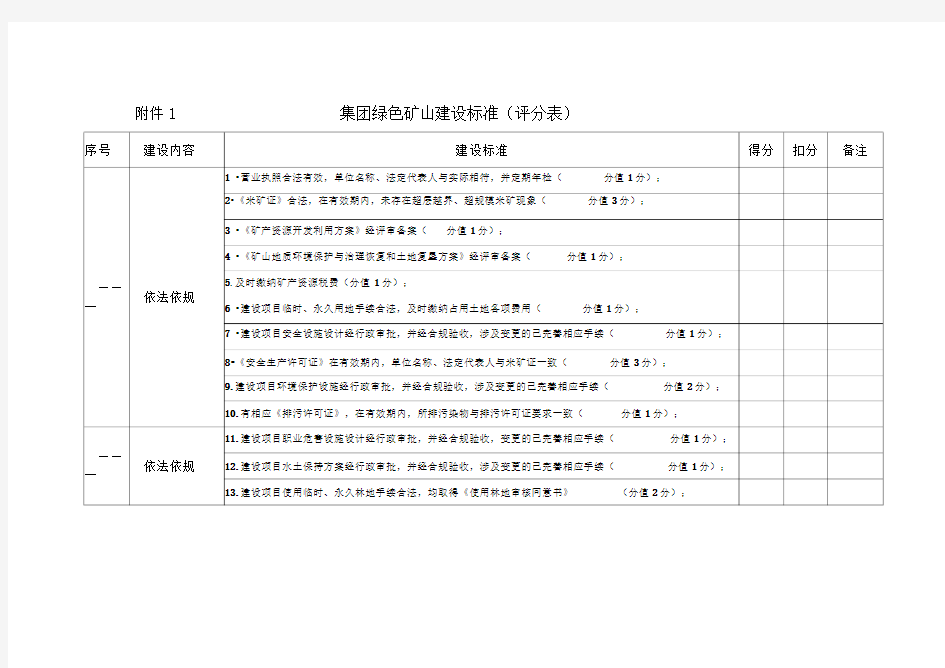 绿色矿山建设标准(评分表)