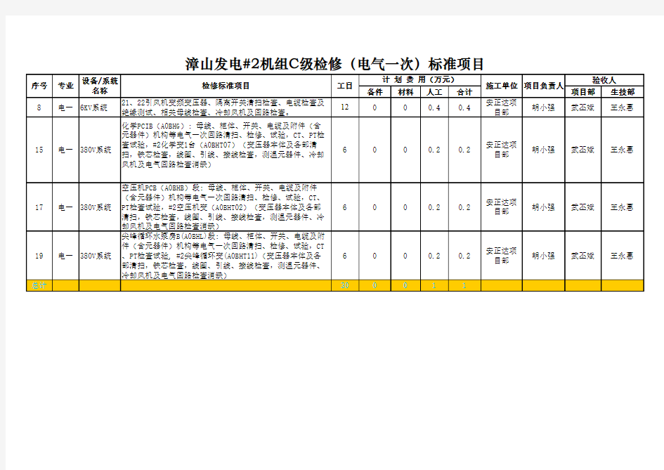 检修项目(电气一次)