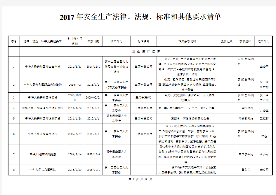 2017最新安全生产适用的法律法规及其他要求清单