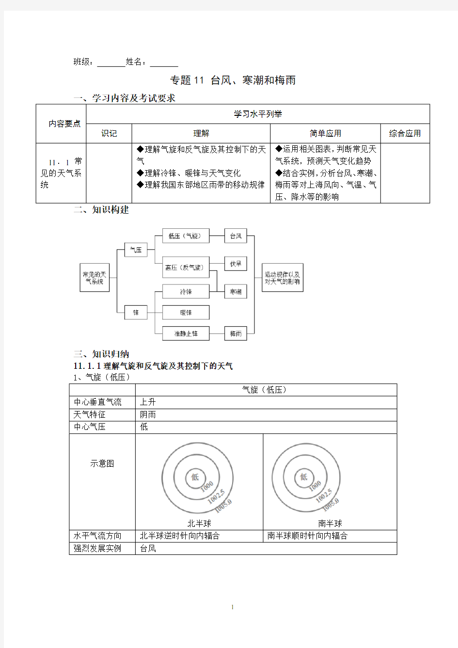 (上海地理合格考专用)专题11 台风(教师用)