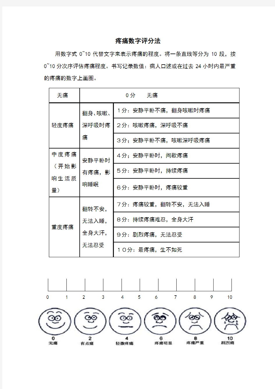 疼痛数字评分法11(NRS)