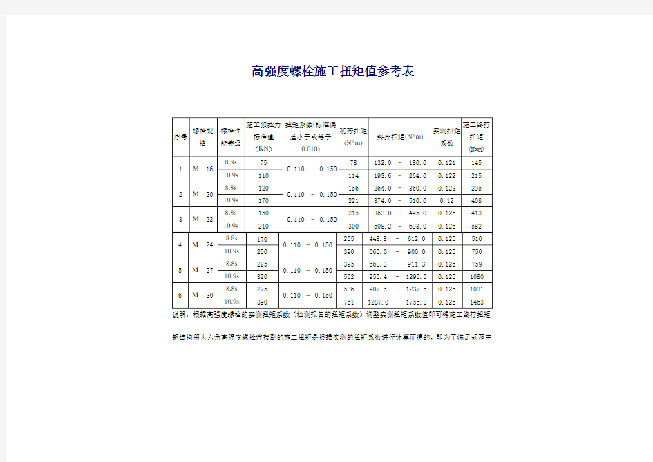 高强螺栓施工扭矩值参考表