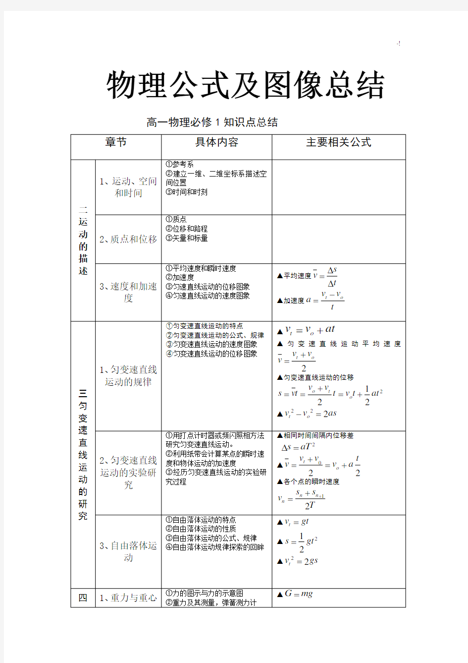 高级中学物理必修一公式定理情况总结