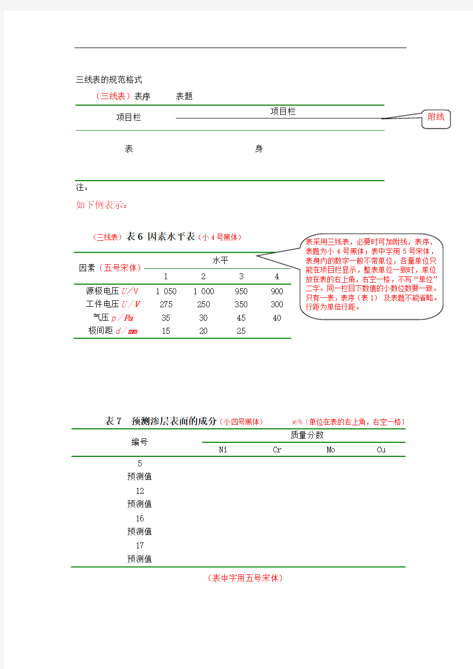 三线表的规范格式-(新)