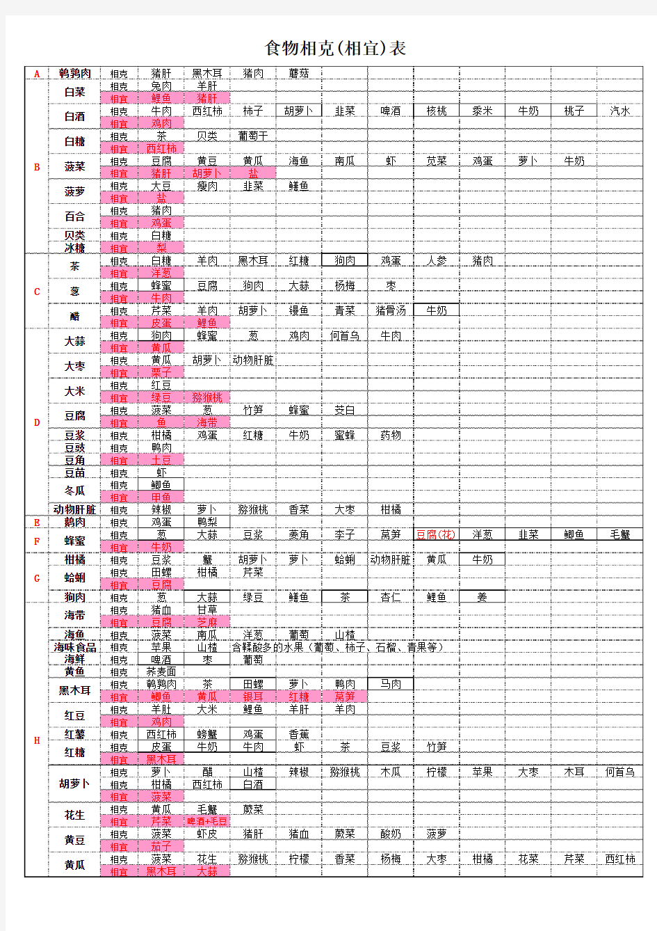 食物相克相宜表