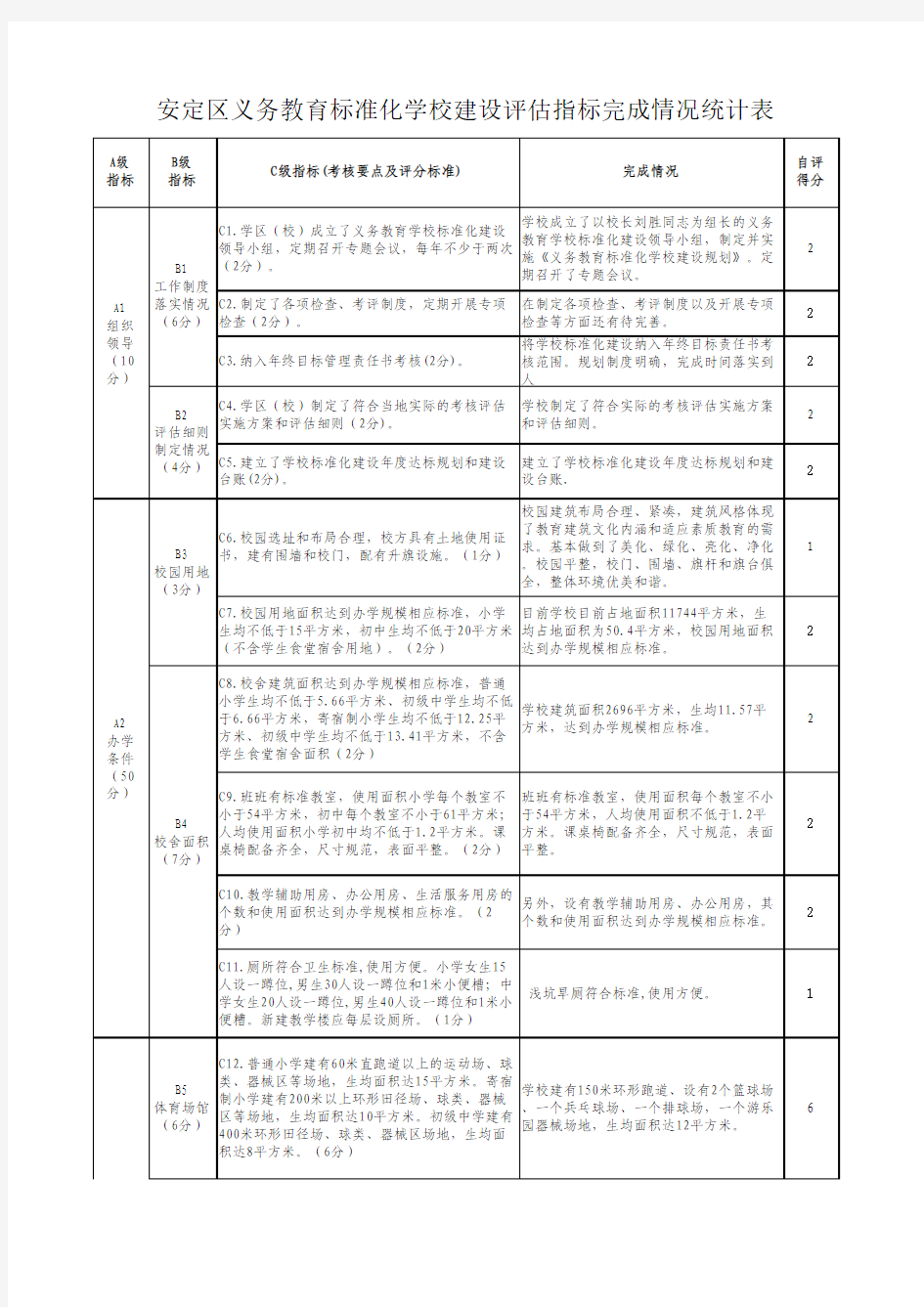 自评得分表