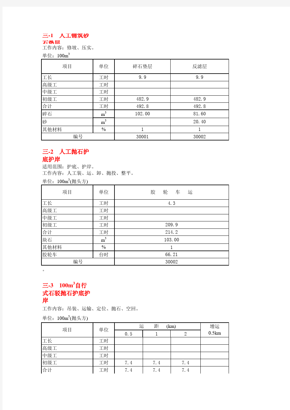 新版水利部2002预算定额 (含补充定额)