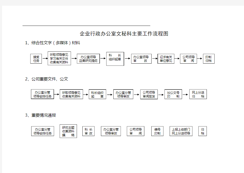 行政办公室工作流程图