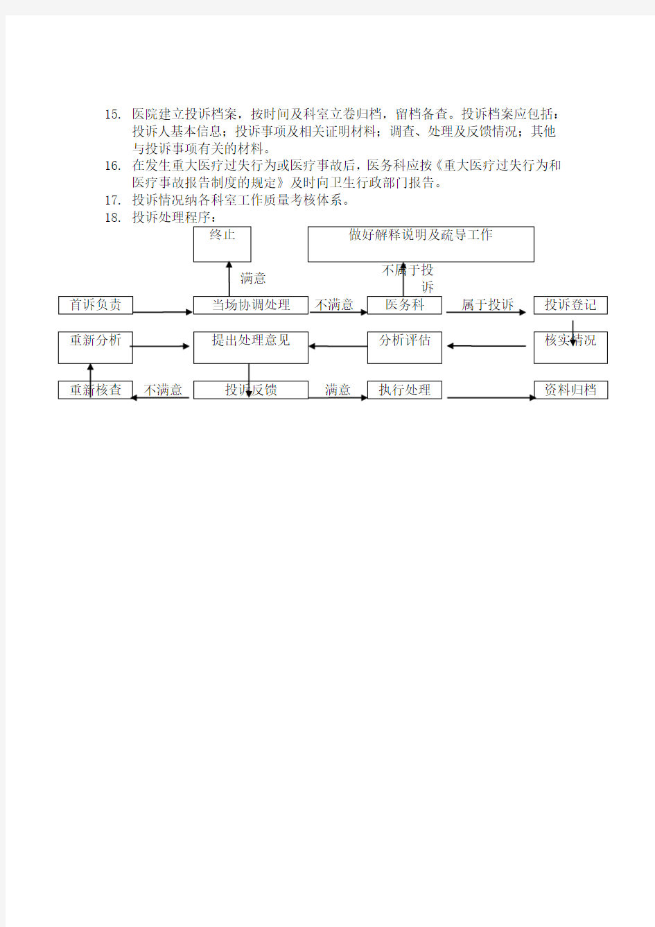 医院投诉管理制度