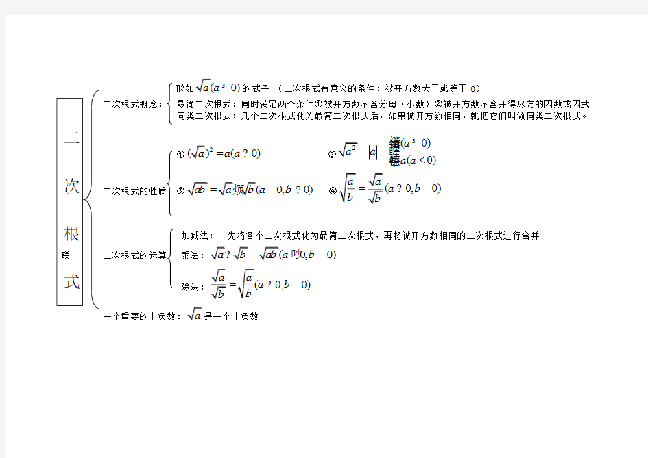 [2016中考数学复习]《二次根式》知识结构图