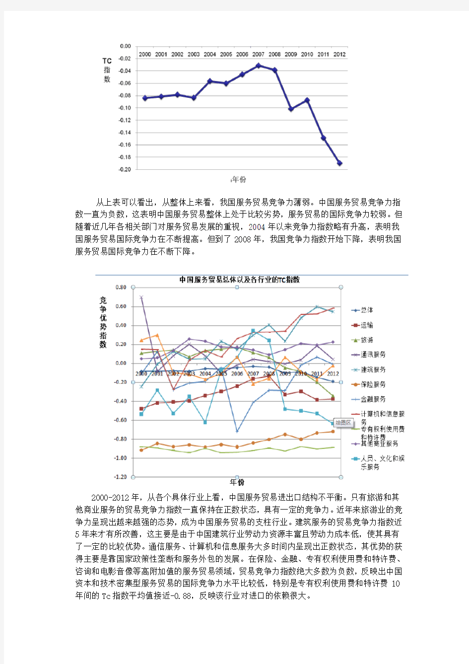 中国服务贸易总体以及各行业的TC指数和NRCA指数的分析